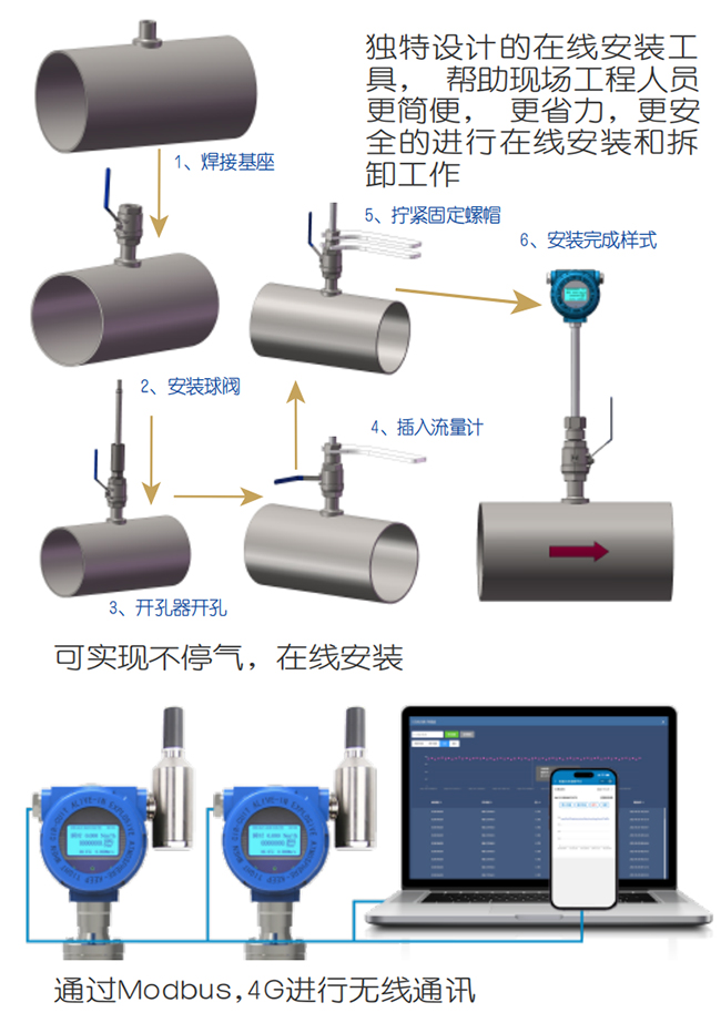 DN32熱式氣體質(zhì)量流量計(jì)在線安裝操作流程圖