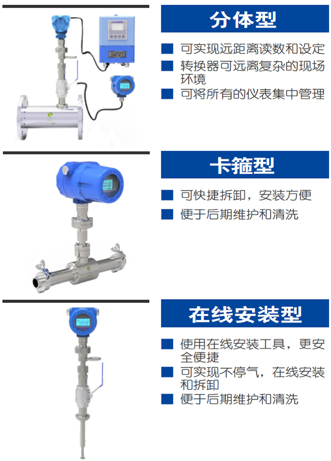 管段式熱式氣體質量流量計產(chǎn)品分類圖一