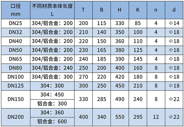 液化氣流量計(jì)尺寸對(duì)照表